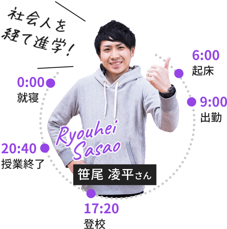 社会人から進学!