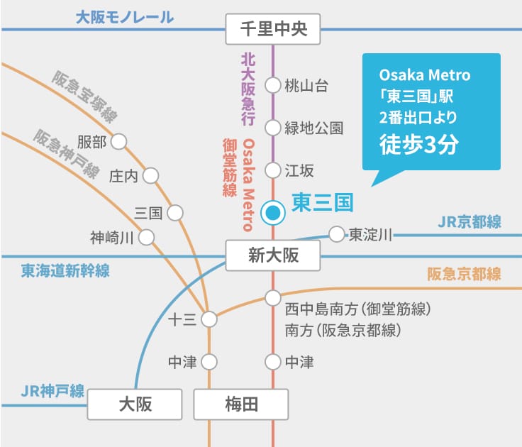 主要駅からのアクセス