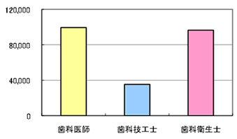 全国の歯科技工士専門学校一覧